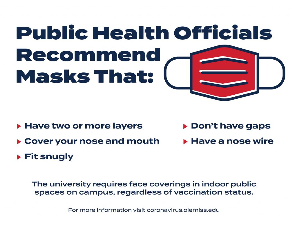Public Health Officials Recommend Masks That: Have two or more layers, cover your nose and mouth, fit snugly, don't have gaps, have a nose wire. The university requires face coverings in indoor public spaces on campus, regardless of vaccination status.