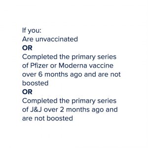 If you: Are unvaccinated OR Completed the primary series of Pfizer or Moderna vaccine over 6 months ago and are not boosted OR Completed the primary series of J&J over 2 months ago and are not boosted